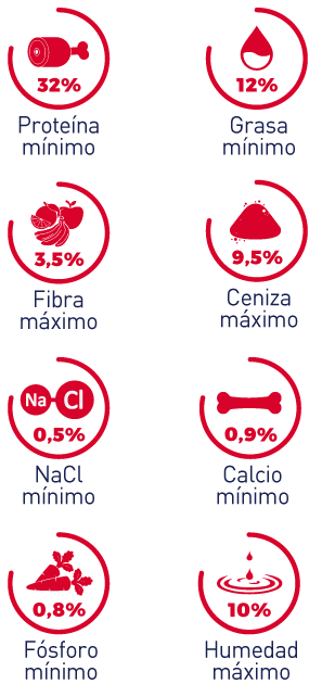 Composición garantizada